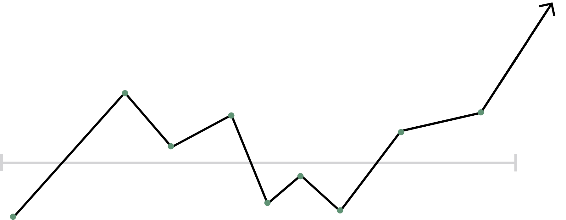 Path Graph